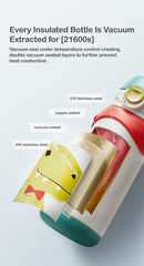 BOUTEILLE SOUS VIDE BC BABYCARE